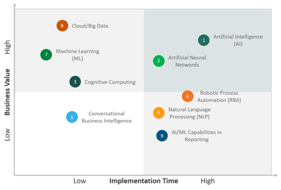 Emerging Technology Trends In The Life Sciences Industry Emerging Technology Trends In The Life Sciences Industry